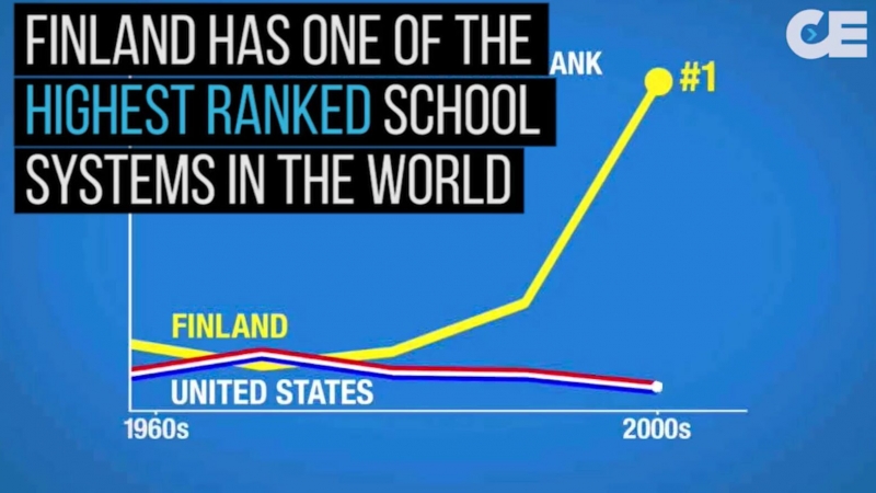 Chart of Finland vs USA's school system